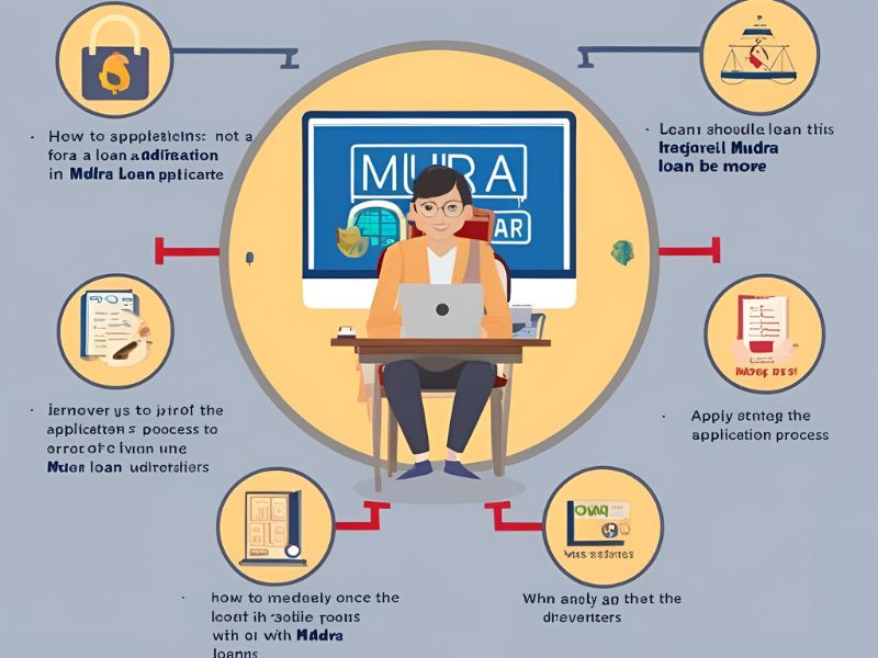 मुद्रा लोन योजना के अंतर्गत वित्त: छोटे व्यवसायों के लिए बड़ी राहत