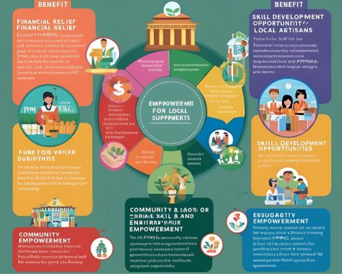 PMFME योजना के अंतर्गत वित्त: सूक्ष्म खाद्य उद्यमियों के लिए संपूर्ण मार्गदर्शिका